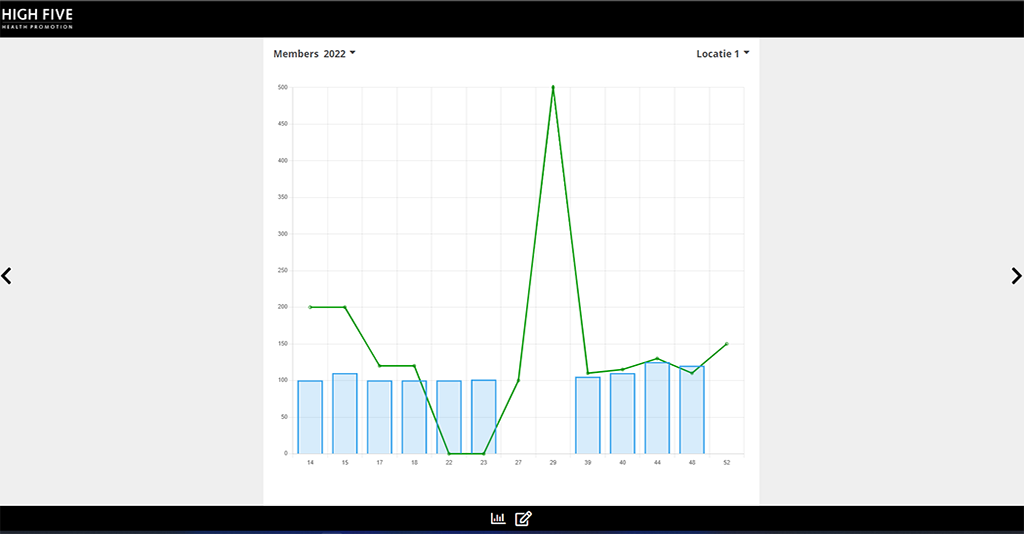 KPI Tool